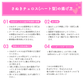 【ハート型 小】さぬきチュロス(油調前 冷凍生地)　72個入り／144個入り